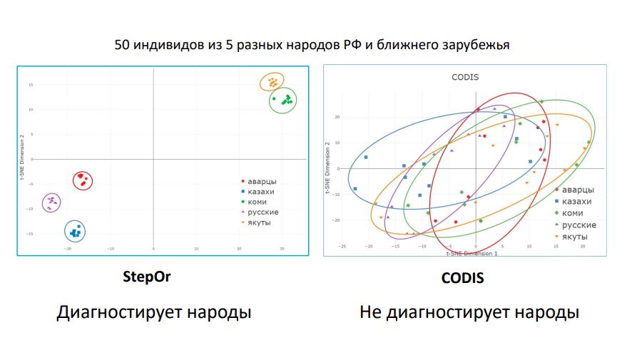 StepOr: A Method for DNA Identification